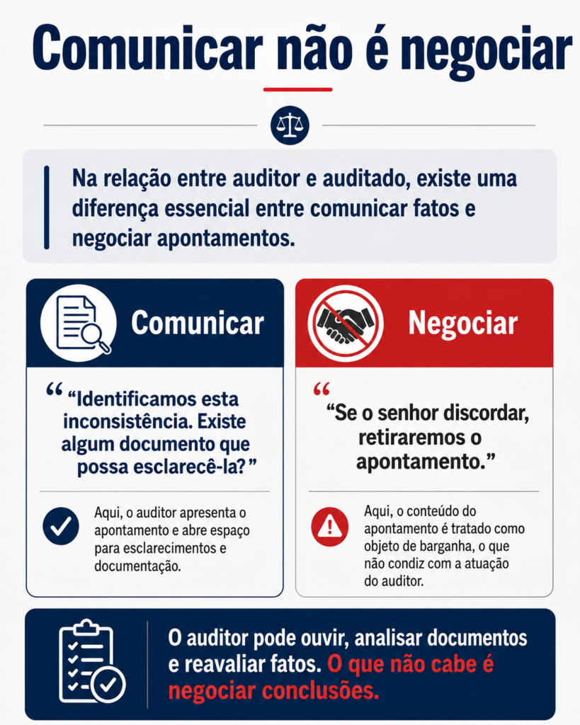 infográfico: comunicar não é negociar